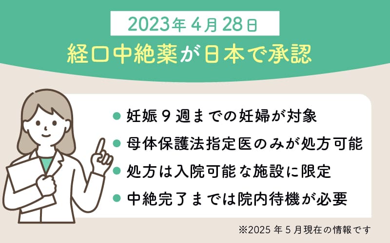 2023年4月28日経口中絶薬が日本で承認