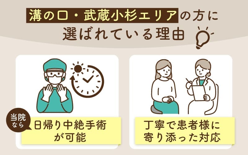 溝の口・武蔵小杉エリアで日帰りの初期中絶手術が可能な当院の案内