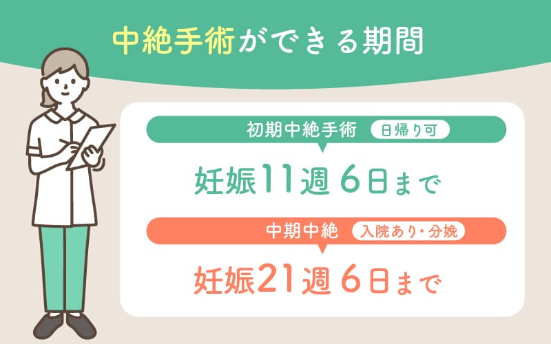 中絶手術ができる期間