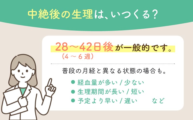 中絶後の生理は、28〜42日後が一般的