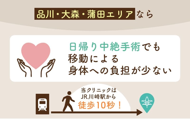 品川・大森・蒲田エリアで日帰りの初期中絶手術が可能な当院の案内