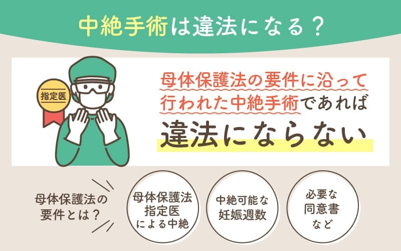 中絶手術が違法となることはない