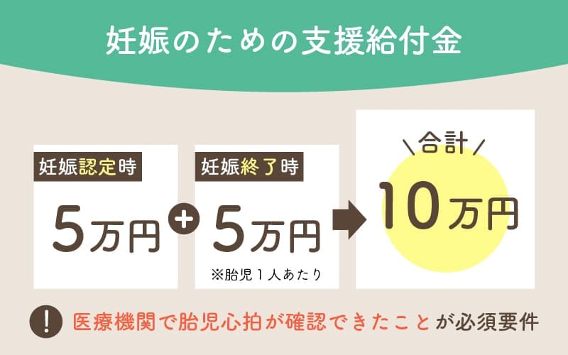 妊婦のための支援給付金は合計10万円給付（条件あり）