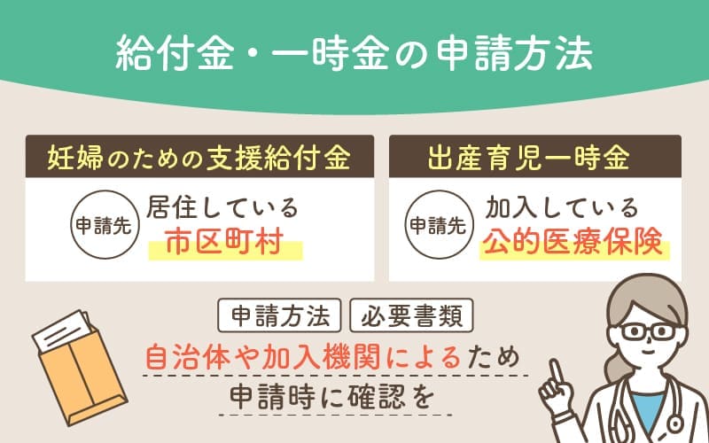 給付金・一時金の申請方法は自治体や加入機関によって異なる