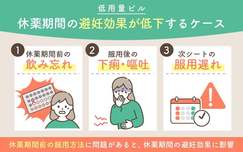 休薬期間の避妊効果が低下するケース
