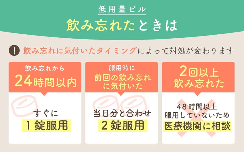 低用量ピルを飲み忘れたときは気付いたタイミングによって対処が変わる