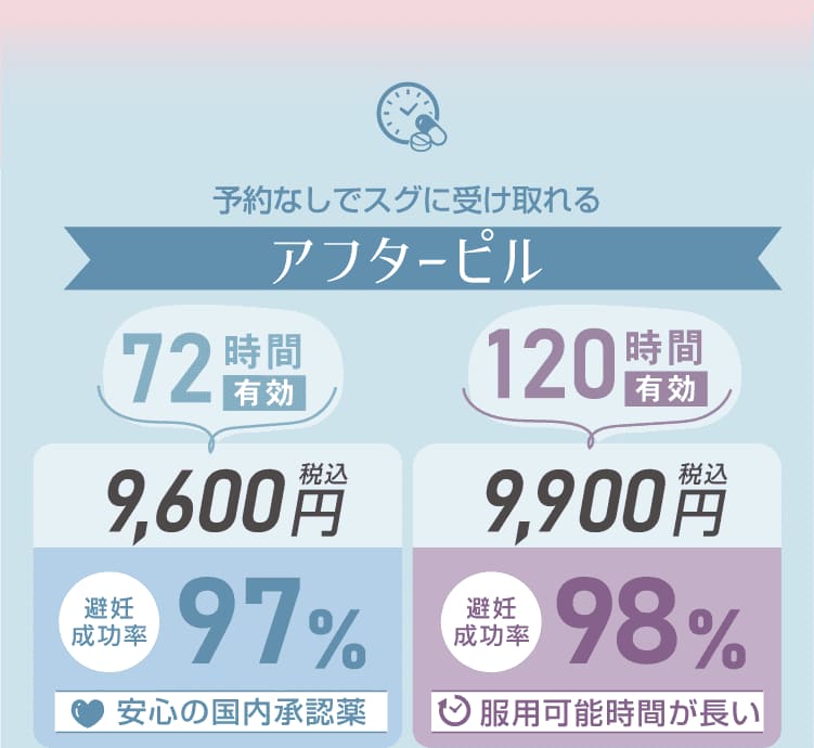 予約なしですぐ受け取れるアフターピル