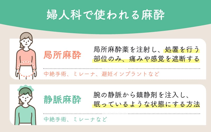 エリス婦人科クリニック川崎駅で扱われる麻酔の種類