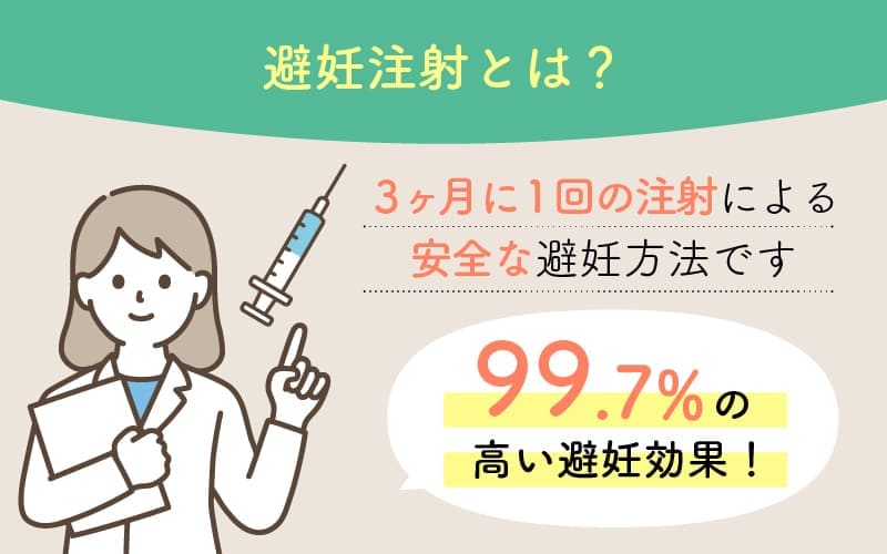 避妊注射とは