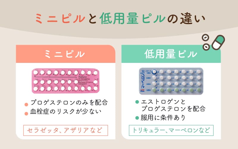 ミニピルと低用量ピルの違い